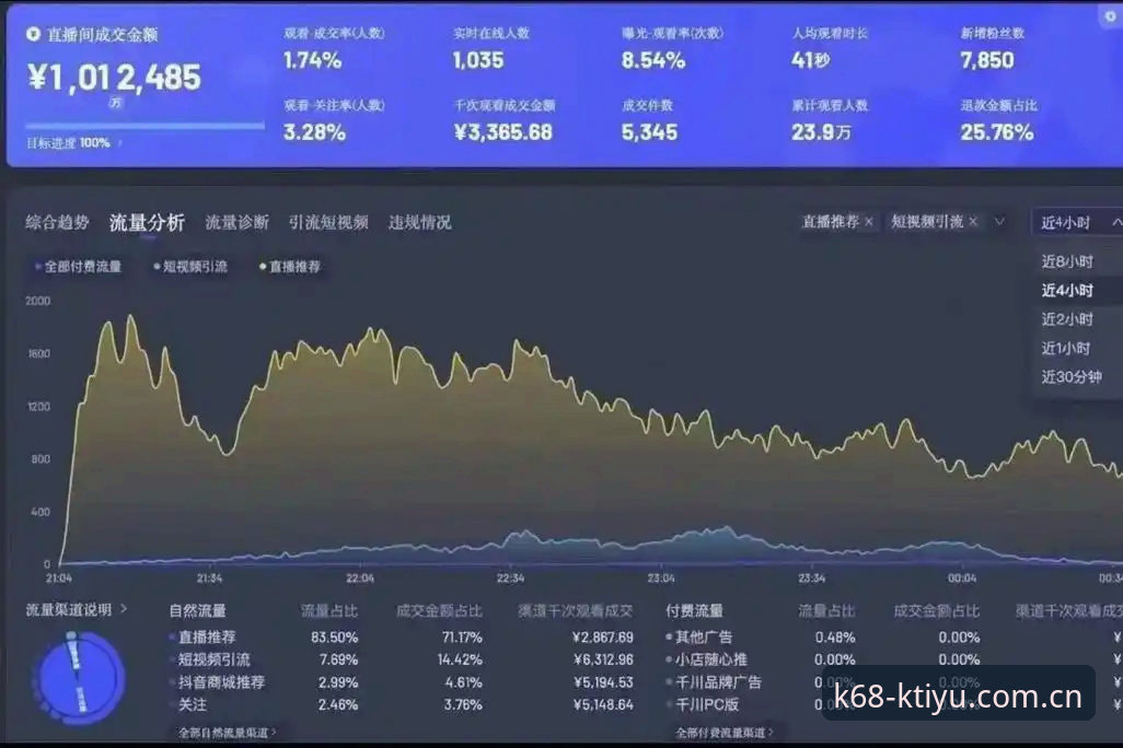 K体育APP功能 资深用户实测K体育APP功能:从注册到流畅体验的完整心得